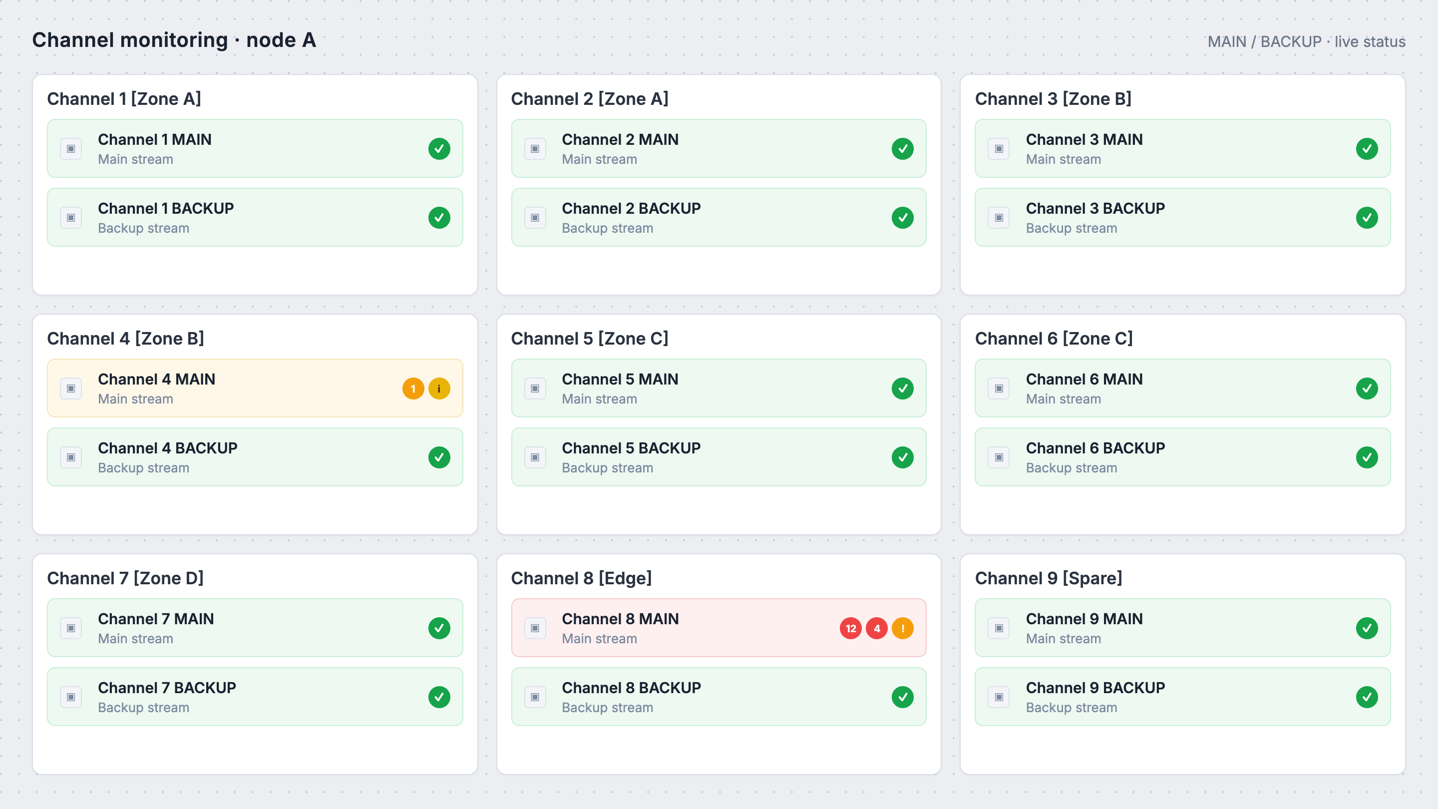 SCADA dashboard desktop preview